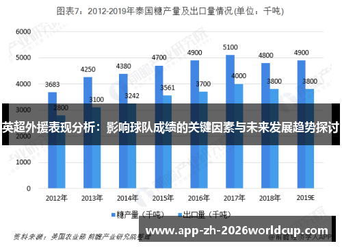 英超外援表现分析：影响球队成绩的关键因素与未来发展趋势探讨