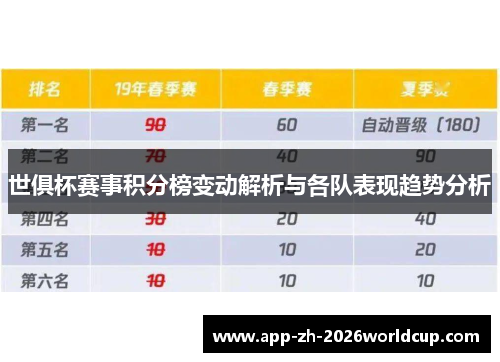 世俱杯赛事积分榜变动解析与各队表现趋势分析 世俱杯赛事积分榜变动解析与各队表现趋势分析