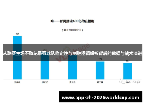 从联赛主场不败纪录看球队稳定性与制胜逻辑解析背后的数据与战术演进 从联赛主场不败纪录看球队稳定性与制胜逻辑解析背后的数据与战术演进