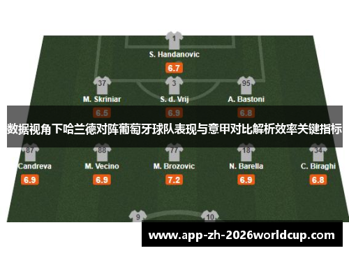 数据视角下哈兰德对阵葡萄牙球队表现与意甲对比解析效率关键指标