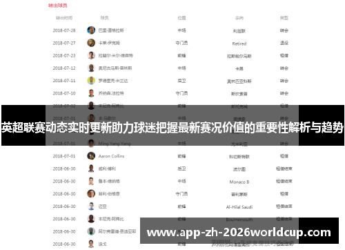英超联赛动态实时更新助力球迷把握最新赛况价值的重要性解析与趋势 英超联赛动态实时更新助力球迷把握最新赛况价值的重要性解析与趋势