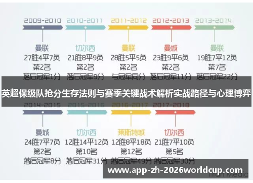 英超保级队抢分生存法则与赛季关键战术解析实战路径与心理博弈 英超保级队抢分生存法则与赛季关键战术解析实战路径与心理博弈