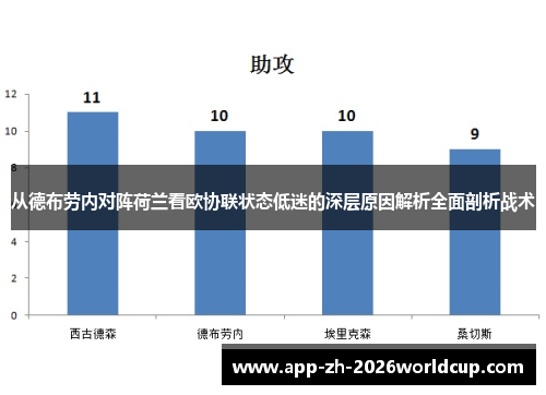 从德布劳内对阵荷兰看欧协联状态低迷的深层原因解析全面剖析战术